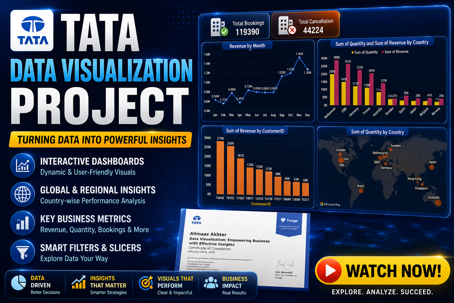 Tata Data Visualization Internship